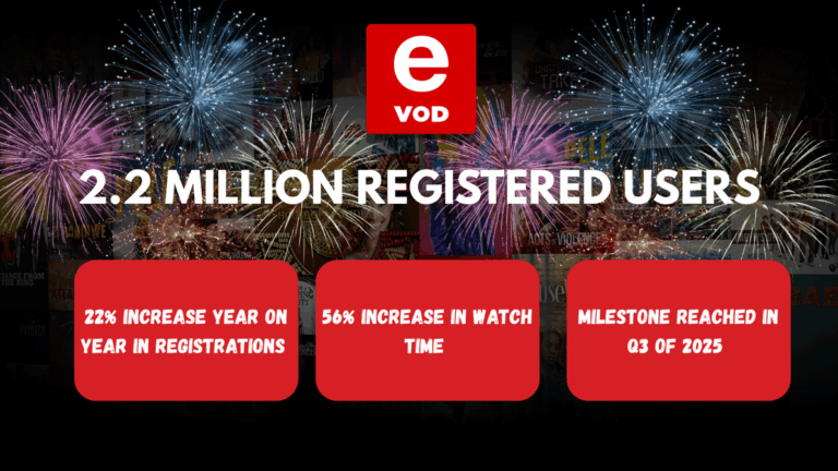 eVOD Surpasses 2.2 Million Registered Users in Q3 2025